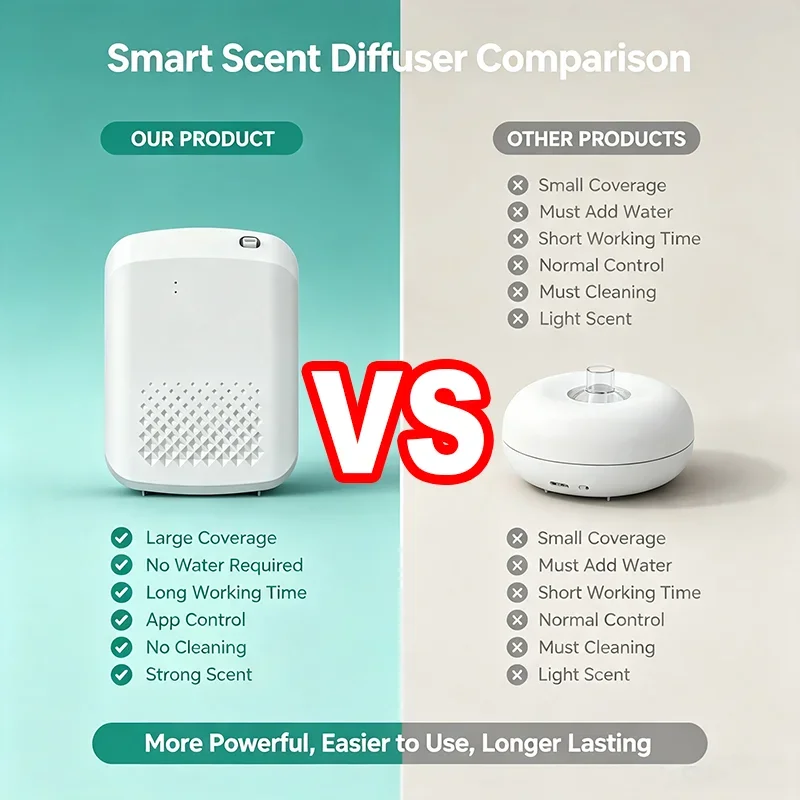 Nieuwe elektrische wandgemonte - Home Fragrance Electric Diffuser recensie en prijs