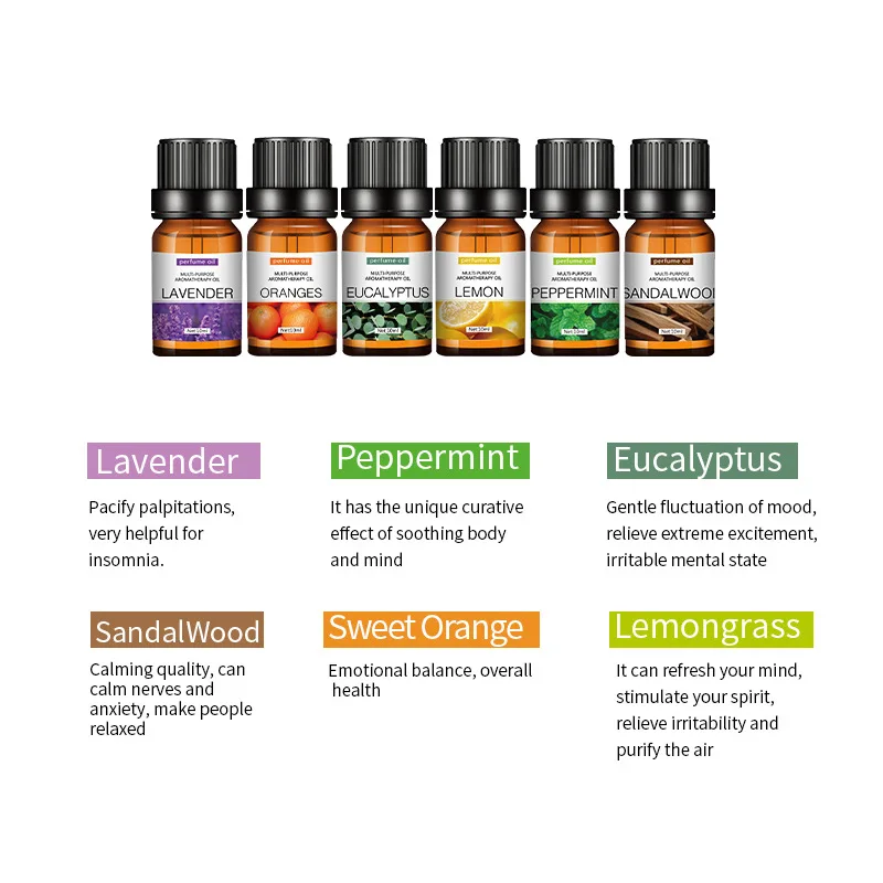 Wateroplosbare Kaarsgeuroliën  - Fragrance Oil Set recensie en prijs